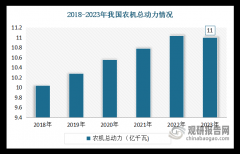 到目前曾经成为农业出产中不成或缺的一