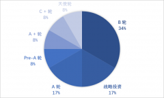 既懂农业又懂AI的复合型人才