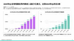 按照字幕的起止时间将这些音频进行毗连