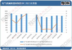 <b>使用于工业制制、能源电力、建建工程、交通运</b>